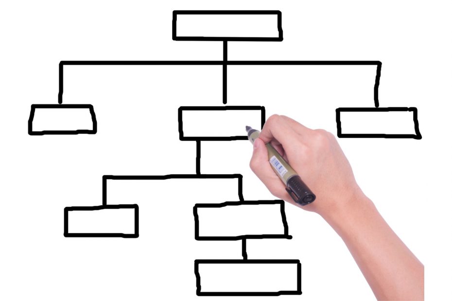 The Importance of a Sitemap